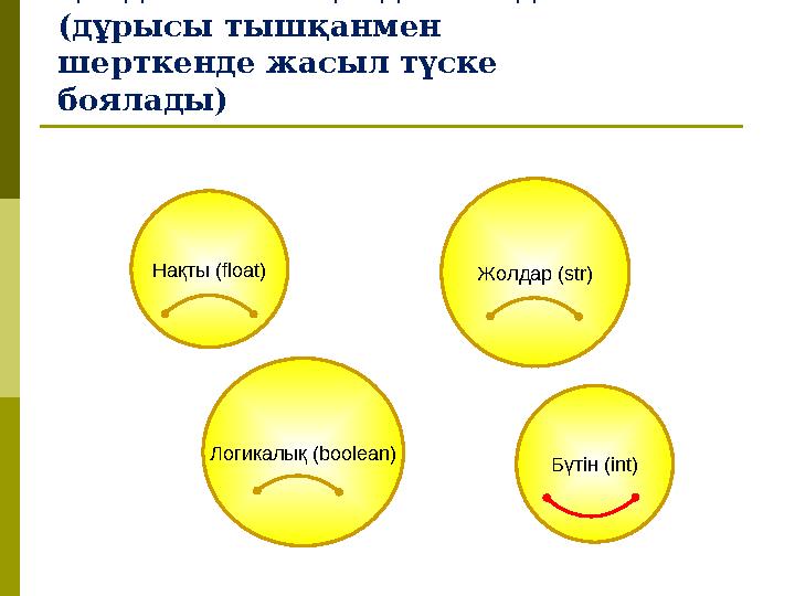 % бөлудің қалдығы амалы қандай типке қолданылады? (дұрысы тышқанмен шерткенде жасыл түске боялады) Бүтін (int) Нақты (float