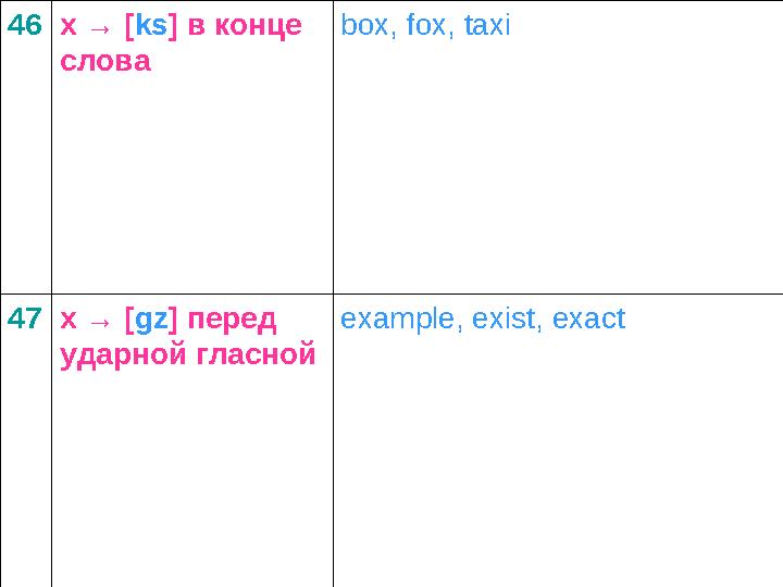 46x → [ks] в конце слова box, fox, taxi 47x → [gz] перед ударной гласной example, exist, exact