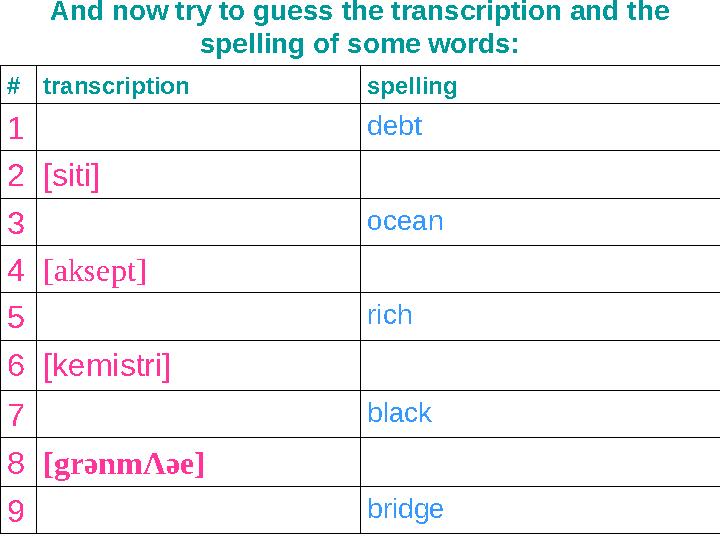 And now try to guess the transcription and the spelling of some words: #transcription spelling 1 debt 2[siti] 3 ocean 4[aksept]
