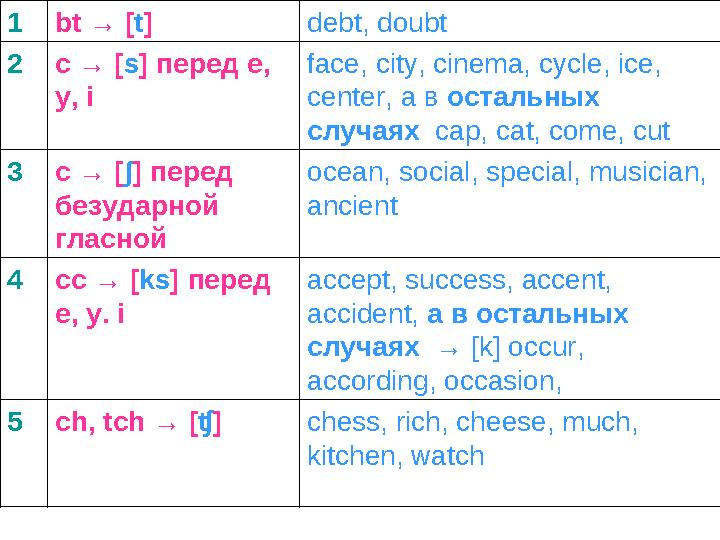 1bt → [t] debt, doubt 2c → [s] перед e, y, i face, city, cinema, cycle, ice, center, а в остальных случаях cap, cat, come,