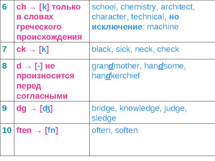 6ch → [k] только в словах греческого происхождения school, chemistry, architect, character, technical, но исключение: mach