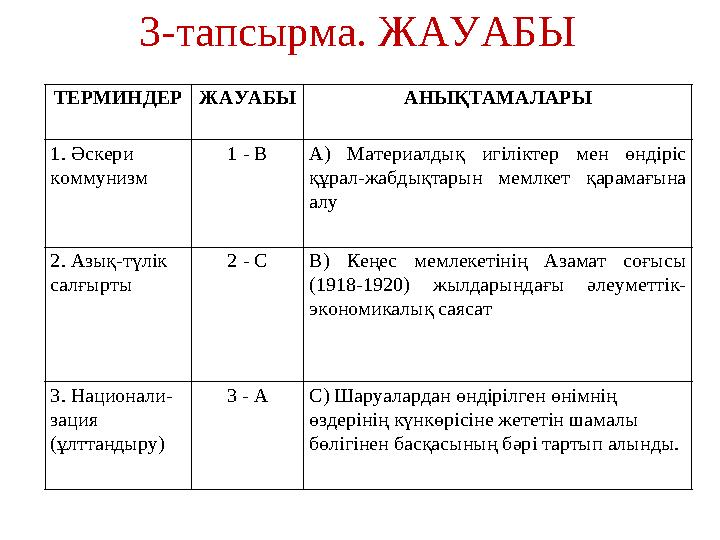 3-тапсырма. ЖАУАБЫ ТЕРМИНДЕР ЖАУАБЫ АНЫҚТАМАЛАРЫ 1. Әскери коммунизм 1 - ВА) Материалдық игіліктер мен өндіріс құрал-жабдықтар