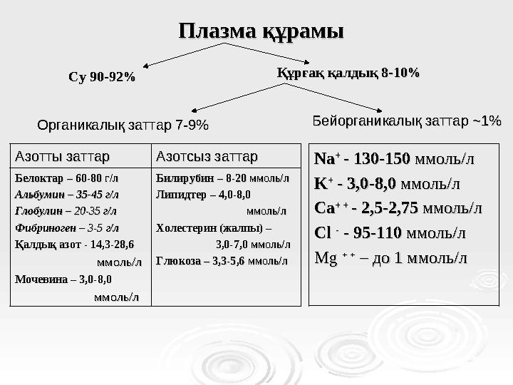 Плазма құрамыПлазма құрамы Азотты заттар Азотты заттар Азотсыз заттарАзотсыз заттар Белоктар – 60-80 Белоктар – 60-80 г/лг/л Аль