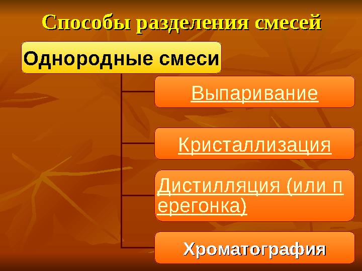 Способы разделения смесейСпособы разделения смесей Однородные смеси Выпаривание Кристаллизация Дистилляция (или п ерегонка)