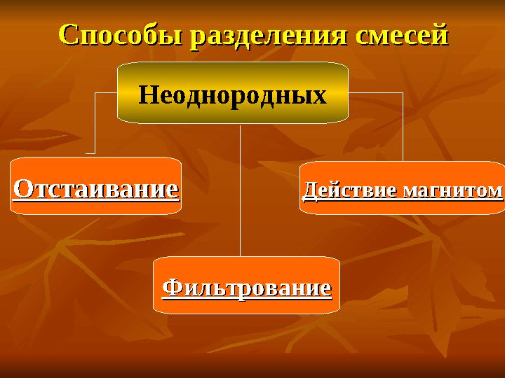 Способы разделения смесейСпособы разделения смесей Неоднородных ОтстаиваниеОтстаивание ФильтрованиеФильтрование Действие ма
