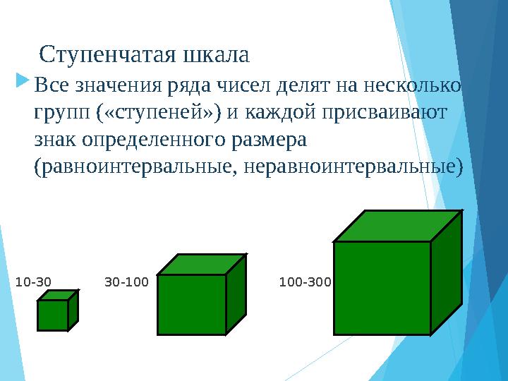 Ступенчатая шкала Все значения ряда чисел делят на несколько групп («ступеней») и каждой присваивают знак определен
