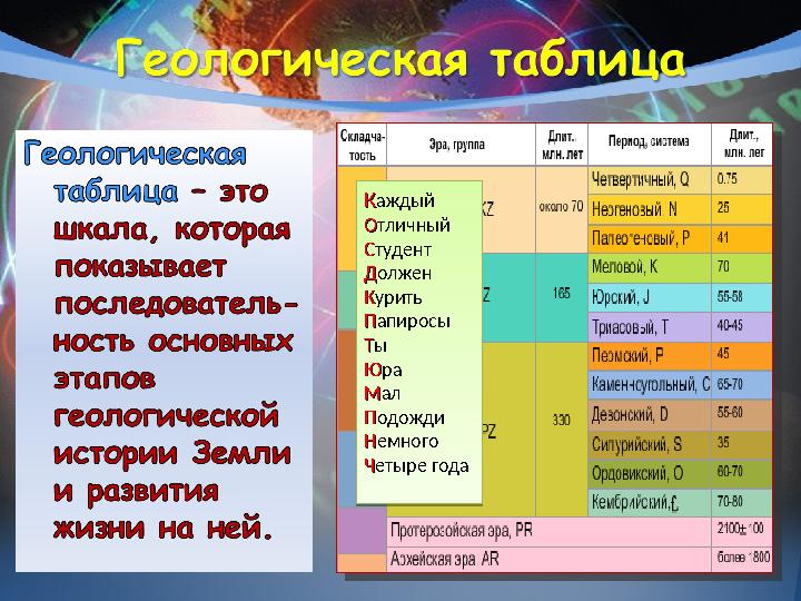 ККаждый ООтличный ССттудент ДДолжен ККурить ППапиросы ТТы ЮЮра ММал ППодожди ННемного ЧЧетыре года ККаждый ООтличный ССттуден