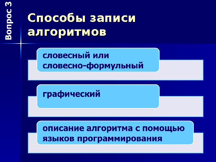 Способы записи Способы записи алгоритмовалгоритмов