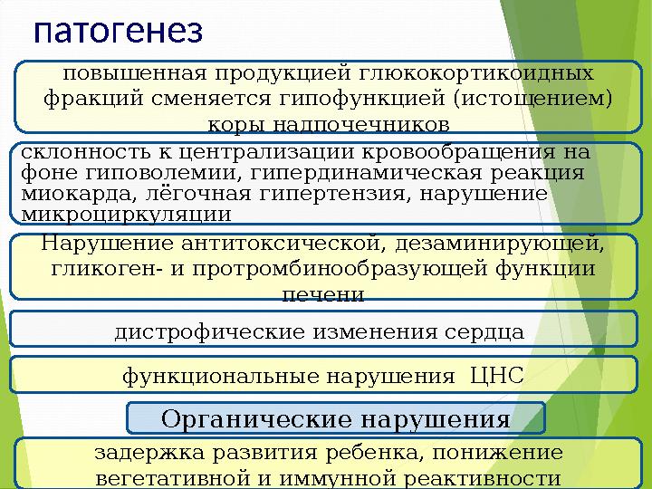 патогенез повышенная продукцией глюкокортикоидных фракций сменяется гипофункцией (истощением) коры надпочечников скл