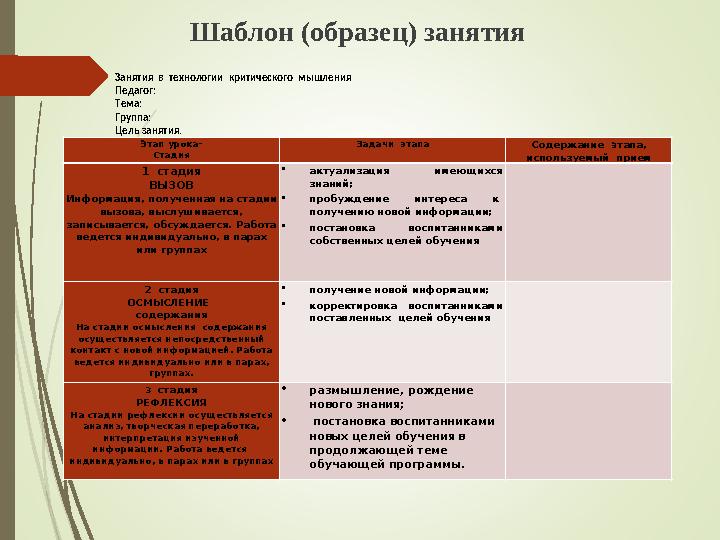 Шаблон (образец) занятия Этап урока- Стадия Задачи этапа Содержание этапа, используемый прием 1 стадия ВЫЗОВ Информация,