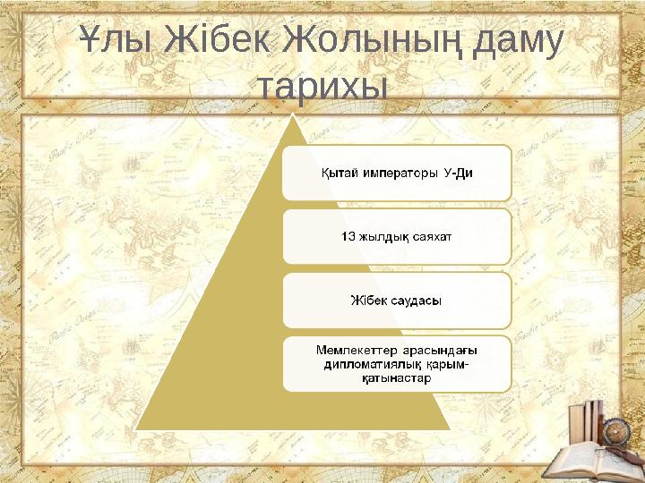 Ұлы Жібек Жолының даму тарихы