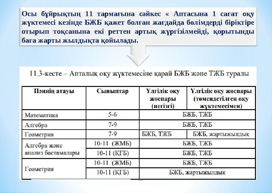 Осы бұйрықтың 11 тармағына сәйкес « Аптасына 1 сағат оқу жүктемесі кезінде БЖБ қажет болған жағдайда бөлімдерді біріктіре отыр