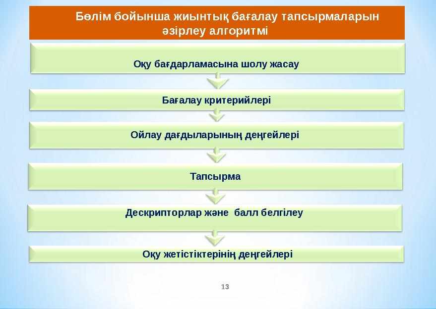 Оқу бағдарламасына шолу жасау Бағалау критерийлері Ойлау дағдыларының деңгейлері Тапсырма Оқу жетістіктерінің деңгейлері Бөлі