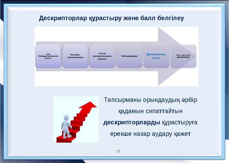 Тапсырманы орындаудың әрбір қадамын сипаттайтын дескрипторларды құрастыруға ерекше назар аудару қажет Дескрипторлар құрастыр