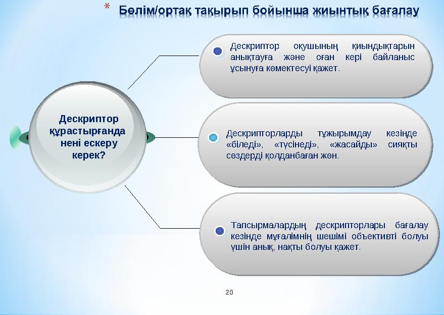 Тапсырмалардың дескрипторлары бағалау кезінде мұғалімнің шешімі объективті болуы үшін анық, нақты болуы қажет. Дескриптор оқу