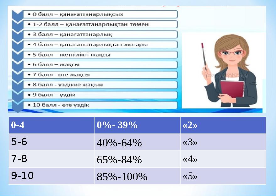 9 0-4 0%- 39% «2» 5-6 40%-64% «3» 7-8 65%-84% «4» 9-10 85%-100% «5»
