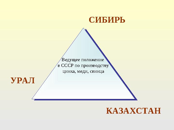 УРАЛ СИБИРЬ КАЗАХСТАН Ведущее положение в СССР по производству цинка, меди, свинца Ведущее положение в СССР по производству ци