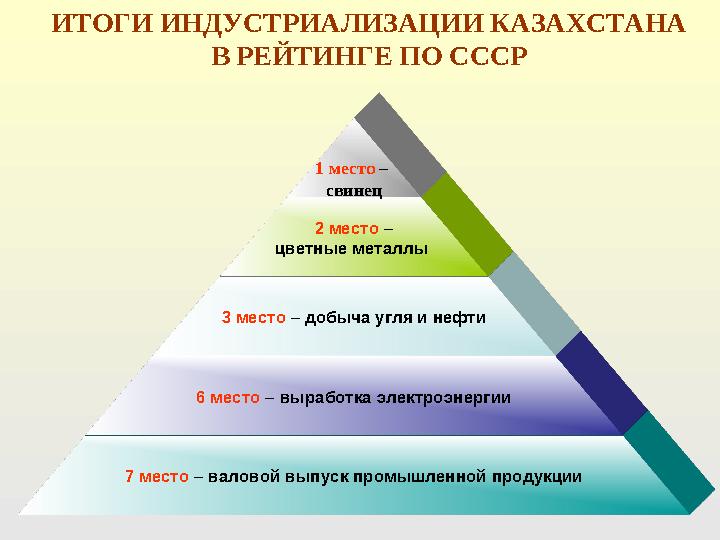 7 место – валовой выпуск промышленной продукции 6 место – выработка электроэнергии 3 место – добыча угля и нефти 2 место – цветн
