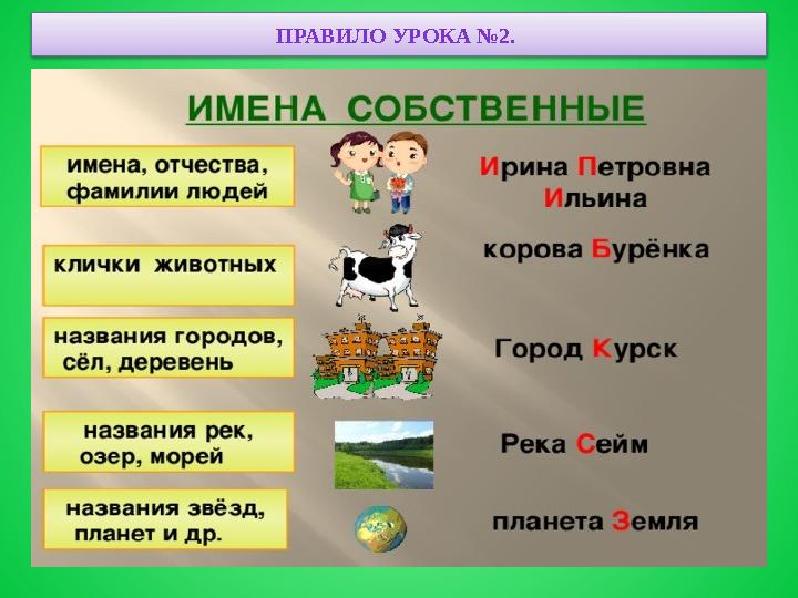 ПРАВИЛО УРОКА №2.