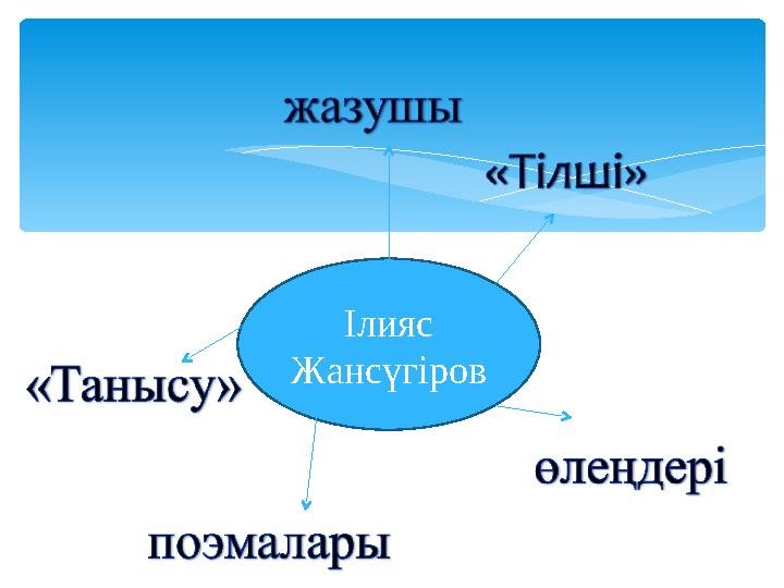 Ілияс Жансүгіров