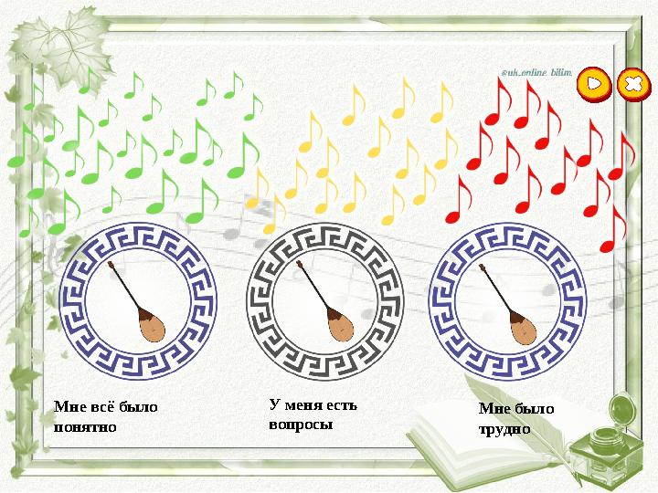 У меня есть вопросы Мне всё было понятно Мне было трудно