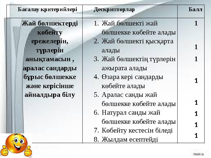 Бағалау критерийлері Дескрипторлар Балл Жай бөлшектерді көбейту ережелерін, түрлерін анықтамасын , аралас сандарды бұрыс б