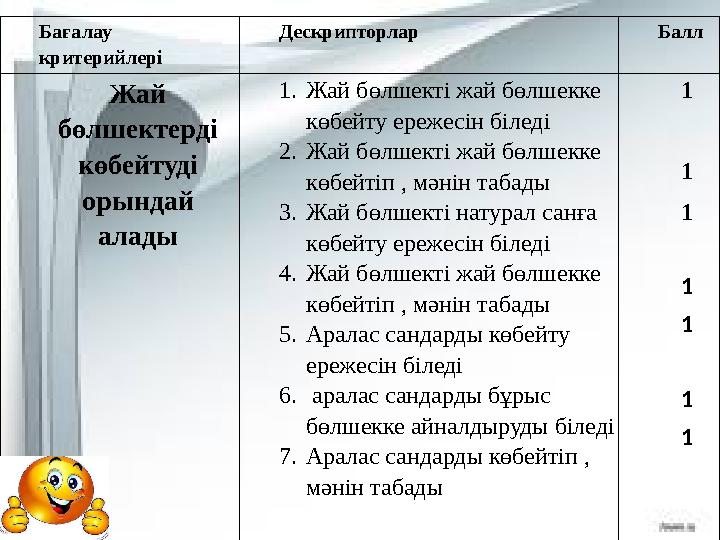 Бағалау критерийлері Дескрипторлар Балл Жай бөлшектерді көбейтуді орындай алады 1. Жай бөлшекті жай бөлшекке көбейту ереже