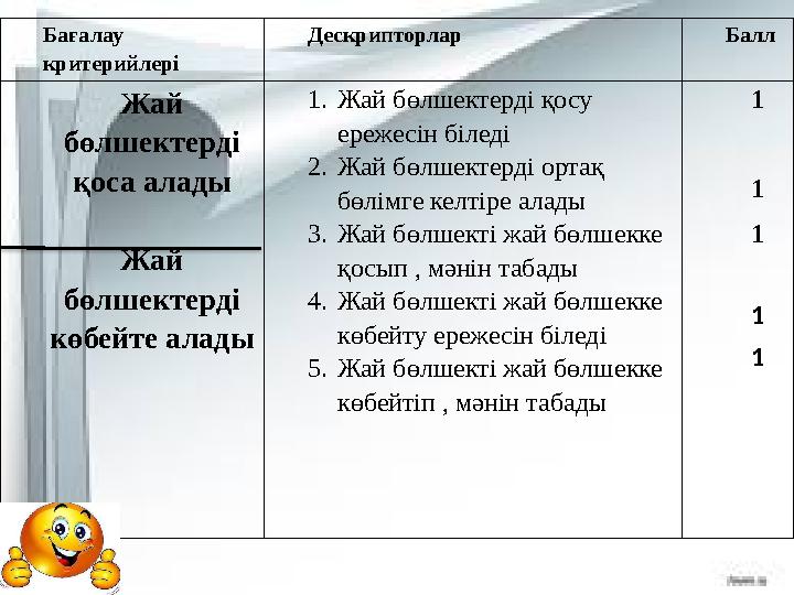 Бағалау критерийлері Дескрипторлар Балл Жай бөлшектерді қоса алады Жай бөлшектерді көбейте алады 1. Жай бөлшектерді қосу