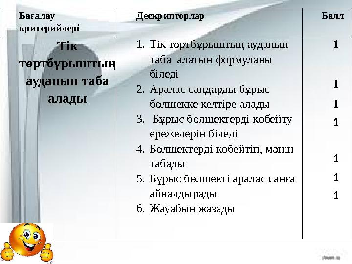 Бағалау критерийлері Дескрипторлар Балл Тік төртбұрыштың ауданын таба алады 1. Тік төртбұрыштың ауданын таба алатын формул