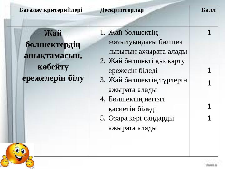 Бағалау критерийлері Дескрипторлар Балл Жай бөлшектердің анықтамасын, көбейту ережелерін білу 1. Жай бөлшектің жазылуындағы