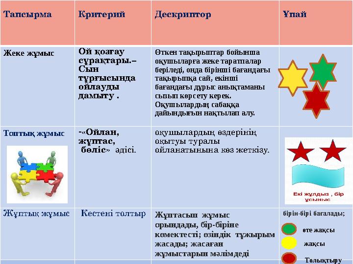 Тапсырма Критерий Дескриптор Ұпай Жеке жұмыс Ой қозғау сұрақтары.– Сын тұрғысында ойлауды дамыту . Өткен тақырыптар бо