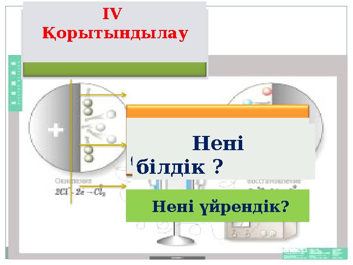 IV Қорытындылау Нені білдік ? Нені білді