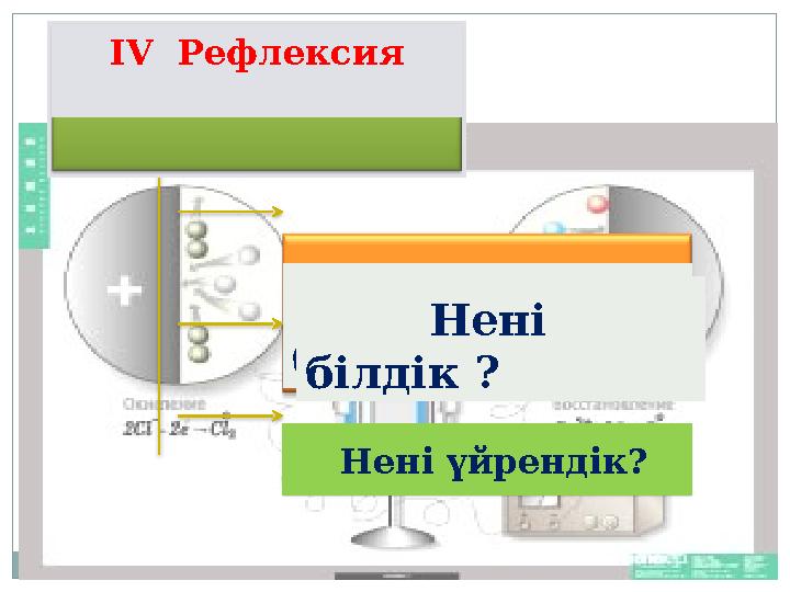 IV Рефлексия Нені білдік ? Нені білдік ?
