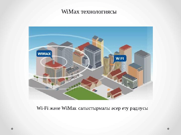 WiMax технологиясы Wi-Fi және WiMax салыстырмалы әсер ету радиусы