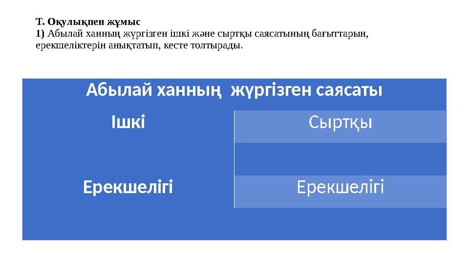 Т. Оқулықпен жұмыс 1) Абылай ханның жүргізген ішкі және сыртқы саясатының бағыттарын, ерекшеліктерін анықтатып, кесте толтырады