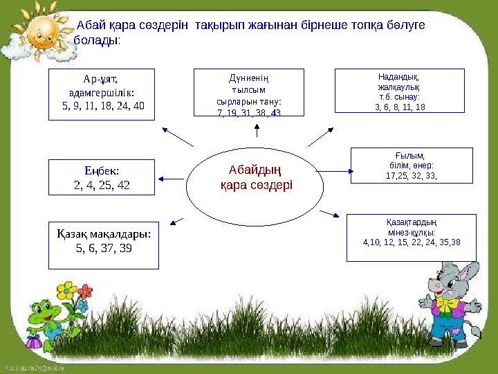 Абай қара сөздерін тақырып жағынан бірнеше топқа бөлуге болады: Абайдың қара сөздері Ар-ұят, адамгершілік: 5, 9, 11, 18, 2