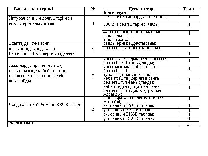 Бағалау критерийі № Дескриптор Балл Білім алушы Натурал санның бөлгіштері мен еселіктерін анықтайды 1 5-ке еселік сандарды ан