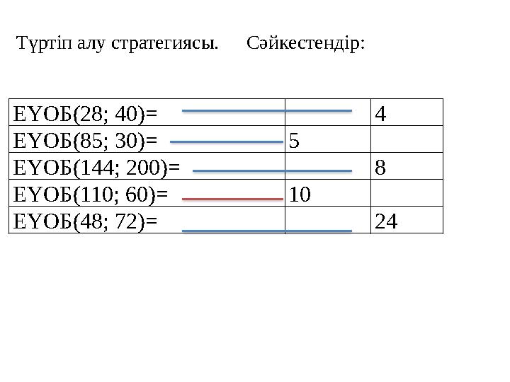 ЕҮОБ(28; 40)= 4 ЕҮОБ(85; 30)= 5 ЕҮОБ(144; 200)= 8 ЕҮОБ(110; 60)= 10 ЕҮОБ(48; 72)= 24 Түртіп алу стратегиясы. Сәйкес