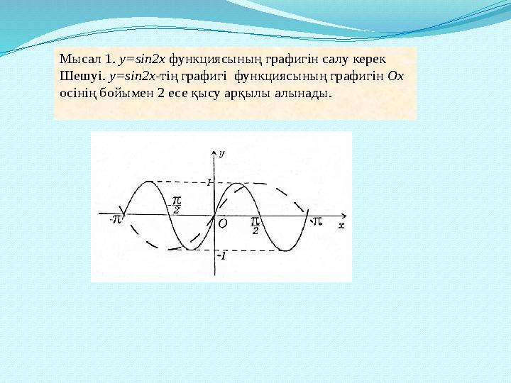 Мысал 1 . y=sin2x функциясының графигін салу керек Шешуі. y=sin2x- тің графигі функциясының графигін Ox осінің бойымен