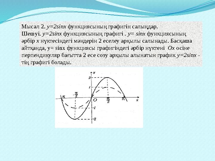 Мысал 2 . y=2sinx функциясының графигін салыңдар. Шешуі. y=2sinx функциясының графигі . y= sinx функциясының әрбі