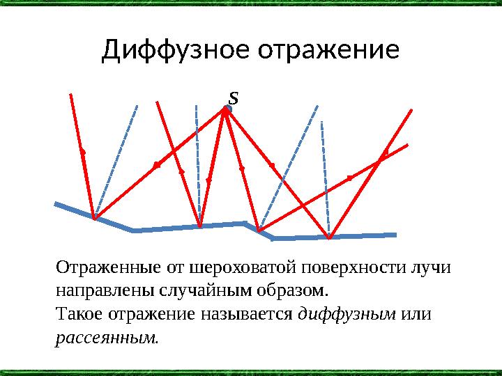 Диффузное отражение S Отраженные от шероховатой поверхности лучи направлены случайным образом. Такое отражение называется диффуз