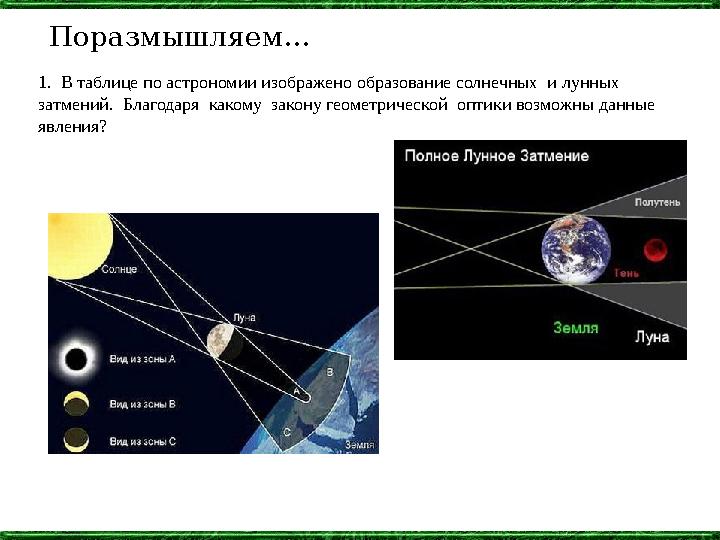 Поразмышляем... 1. В таблице по астрономии изображено образование солнечных и лунных затмений. Благодаря какому закону ге