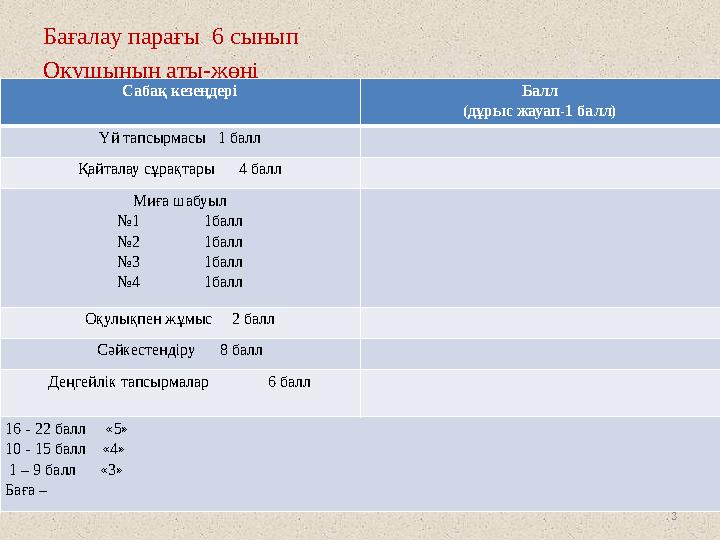 3 Бағалау парағы 6 сынып Оқушының аты-жөні _________________________ Сабақ кезеңдері Балл (дұрыс жауап-1 балл) Үй тапсырмасы