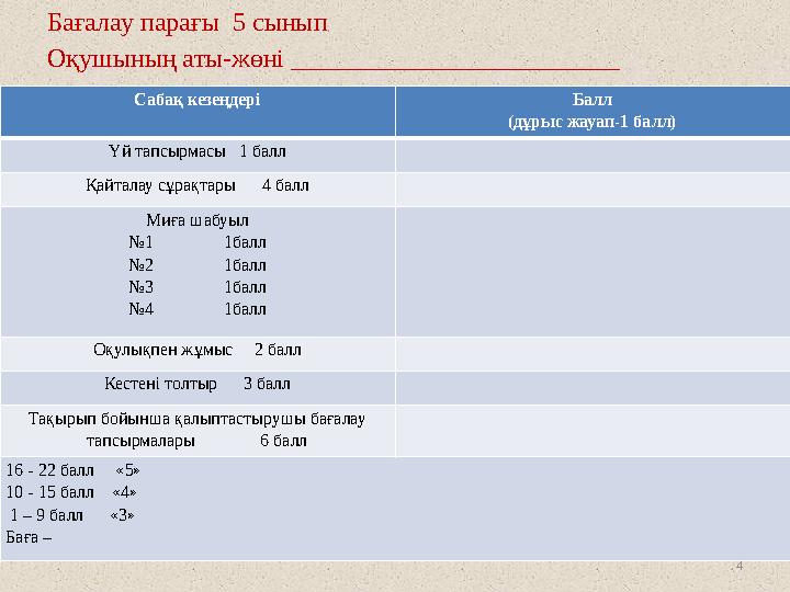 4 Бағалау парағы 5 сынып Оқушының аты-жөні _________________________ Сабақ кезеңдері Балл (дұрыс жауап-1 балл) Үй тапсырмасы