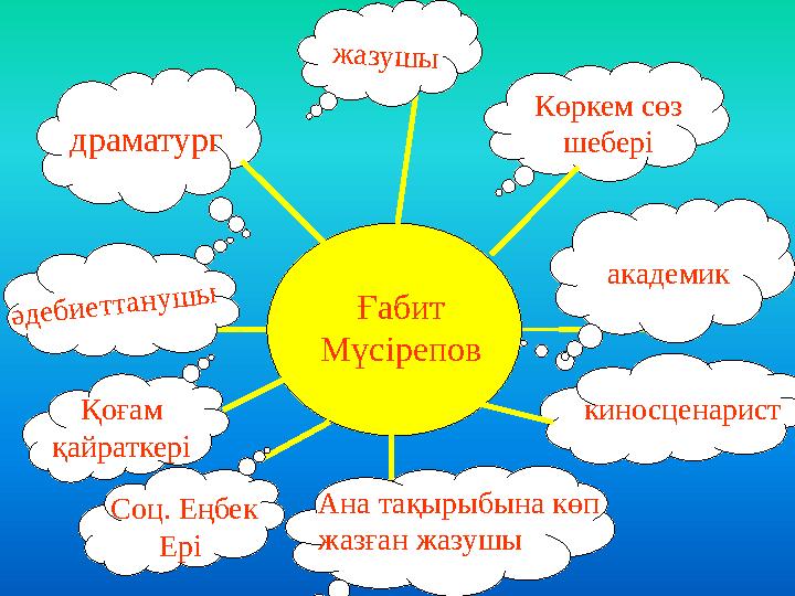 Ғабит Мүсірепов драматург Көркем сөз шебері киносценарист жазушы әдебиеттанушы академик Қоғам қайраткері Соц. Еңбек Ері Ана