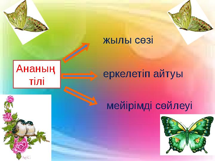 Ананың тілі жылы сөзі еркелетіп айтуы мейірімді сөйлеуі