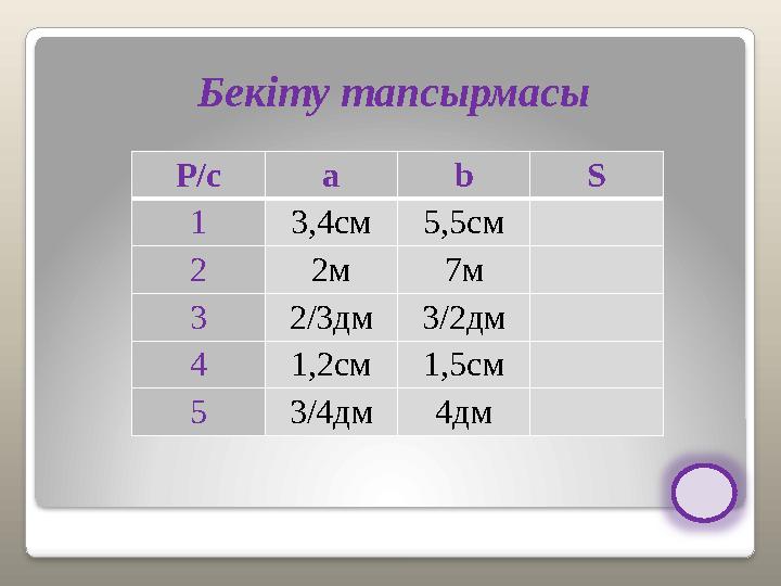 Р/с a b S 1 3,4см5,5см 2 2м 7м 3 2/3дм3/2дм 4 1,2см1,5см 5 3/4дм4дм Бекіту тапсырмасы