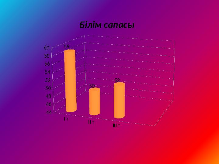 І т ІІ т ІІІ т 44 46 48 50 52 54 56 58 60 59 50 52 Білім сапасы