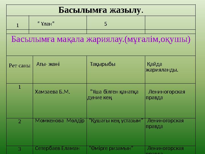 Басылымға жазылу. 1 “ Ұлан” 5 Басылымға мақала жариялау.(мұғалім,оқушы) Рет саны Аты- жөні Тақ