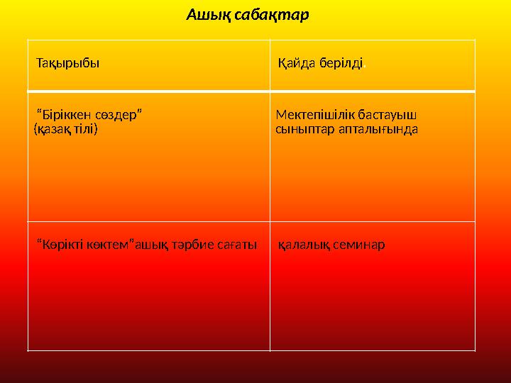 Тақырыбы Қайда берілді. “Біріккен сөздер” (қазақ тілі) Мектепішілік бастауыш сыныптар апталығында “Көрікті көктем”ашық тәрби